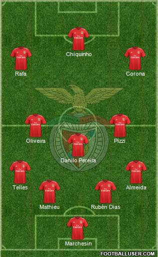 Sport Lisboa e Benfica - SAD Formation 2020