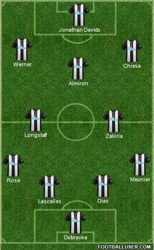 Newcastle United Formation 2020