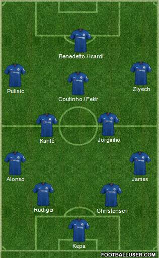 Chelsea Formation 2020