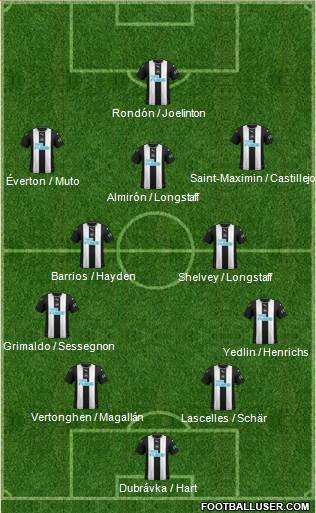 Newcastle United Formation 2020