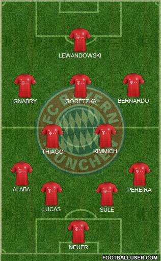 FC Bayern München Formation 2020