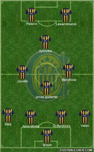 Rosario Central Formation 2020