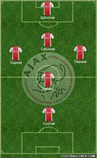 AFC Ajax Formation 2020