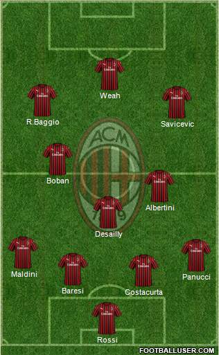 A.C. Milan Formation 2020