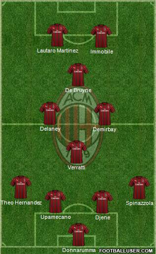 A.C. Milan Formation 2020