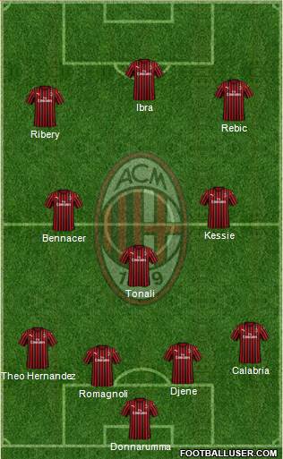 A.C. Milan Formation 2020