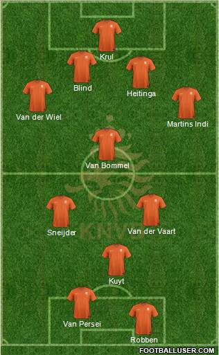 Holland Formation 2020