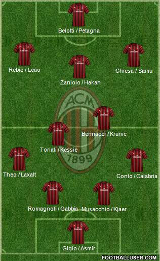 A.C. Milan Formation 2020