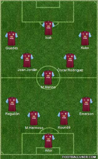 Aston Villa Formation 2020