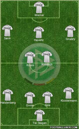 Germany Formation 2020