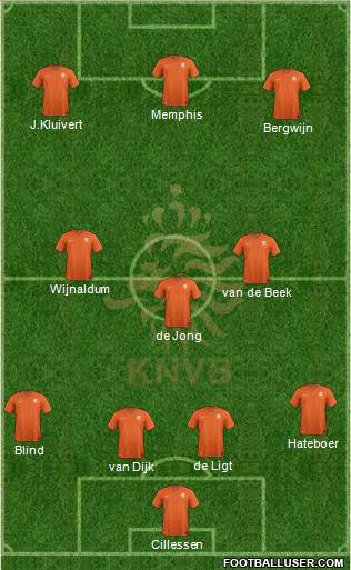 Holland Formation 2020