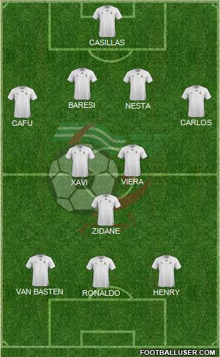 Algeria Formation 2020