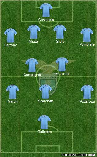 S.S. Lazio Formation 2020