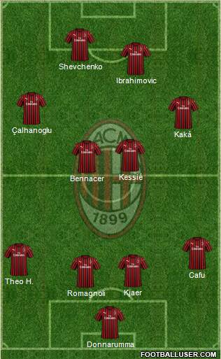 A.C. Milan Formation 2020