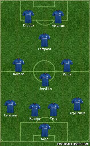 Chelsea Formation 2020