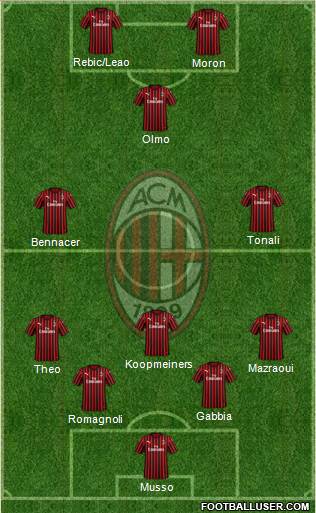 A.C. Milan Formation 2020