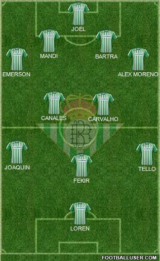 Real Betis B., S.A.D. Formation 2020