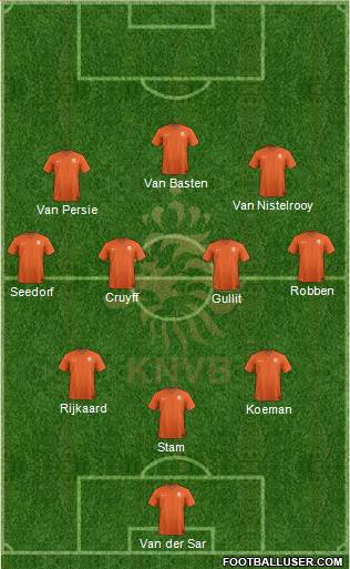 Holland Formation 2020