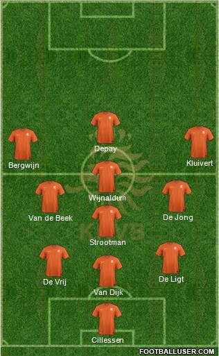 Holland Formation 2020