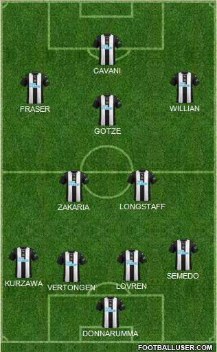 Newcastle United Formation 2020