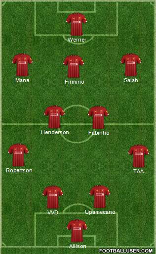 Liverpool Formation 2020