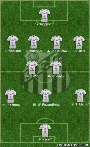 Santos FC (AP) Formation 2020