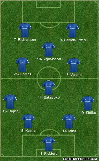 Everton Formation 2020