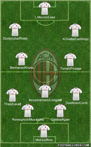 A.C. Milan Formation 2020