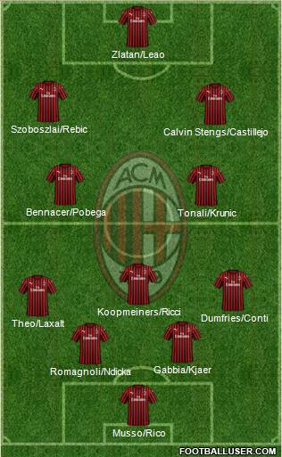 A.C. Milan Formation 2020