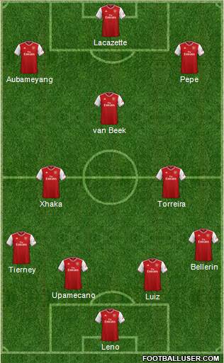 Arsenal Formation 2020