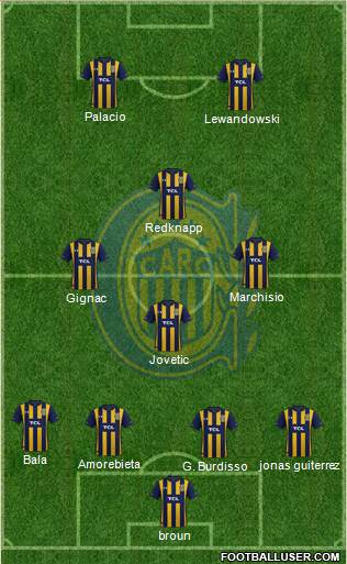 Rosario Central Formation 2020