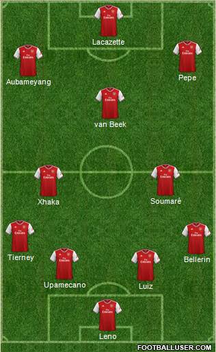 Arsenal Formation 2020