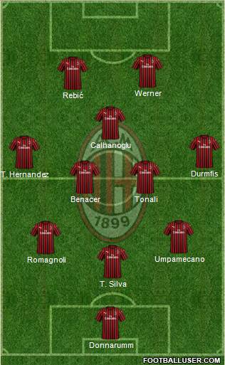 A.C. Milan Formation 2020