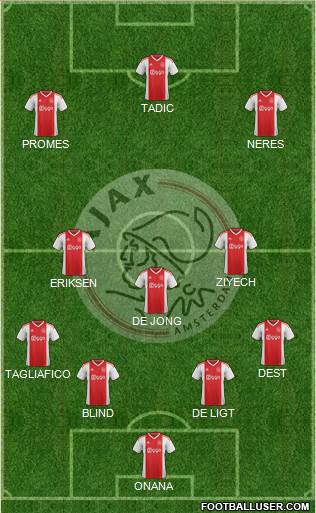 AFC Ajax Formation 2020