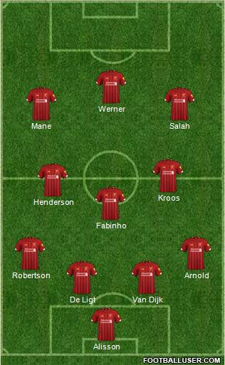 Liverpool Formation 2020