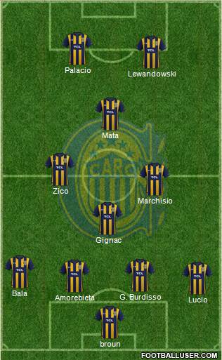 Rosario Central Formation 2020