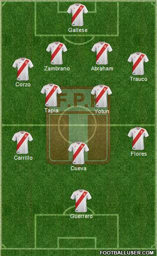 Peru Formation 2020