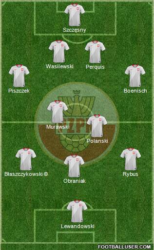 Poland Formation 2020