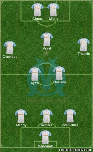 Olympique de Marseille Formation 2020