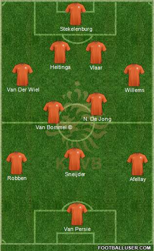 Holland Formation 2020