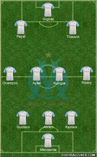 Olympique de Marseille Formation 2020