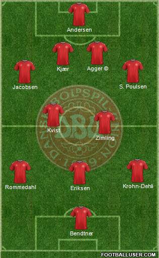 Denmark Formation 2020