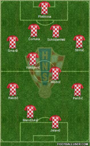 Croatia Formation 2020