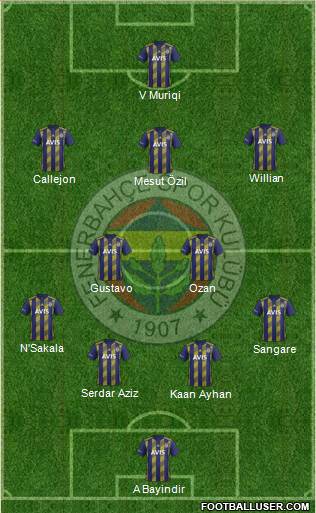 Fenerbahçe SK Formation 2020