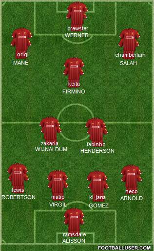 Liverpool Formation 2020