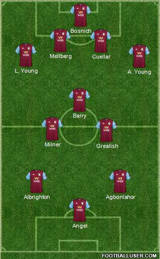 Aston Villa Formation 2020