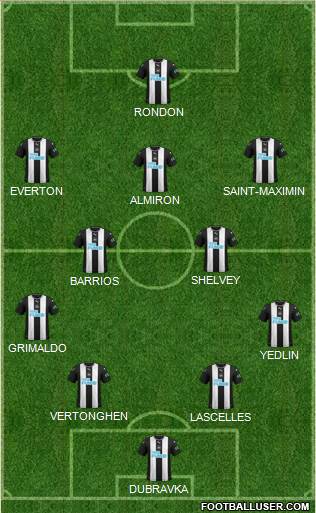 Newcastle United Formation 2020