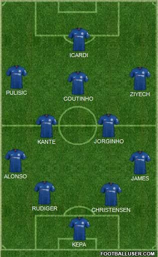 Chelsea Formation 2020