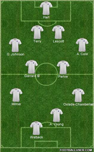 England Formation 2020