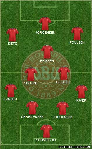 Denmark Formation 2020